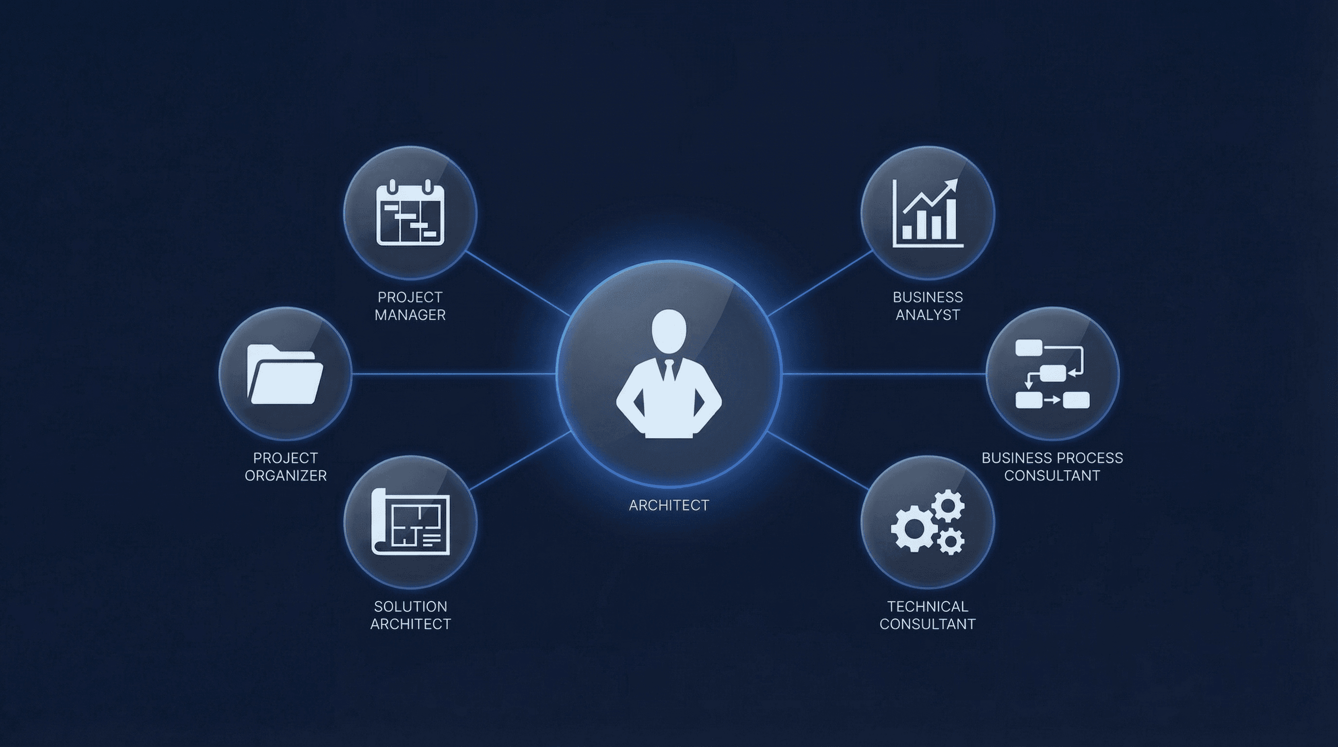 SN Architect interface preview